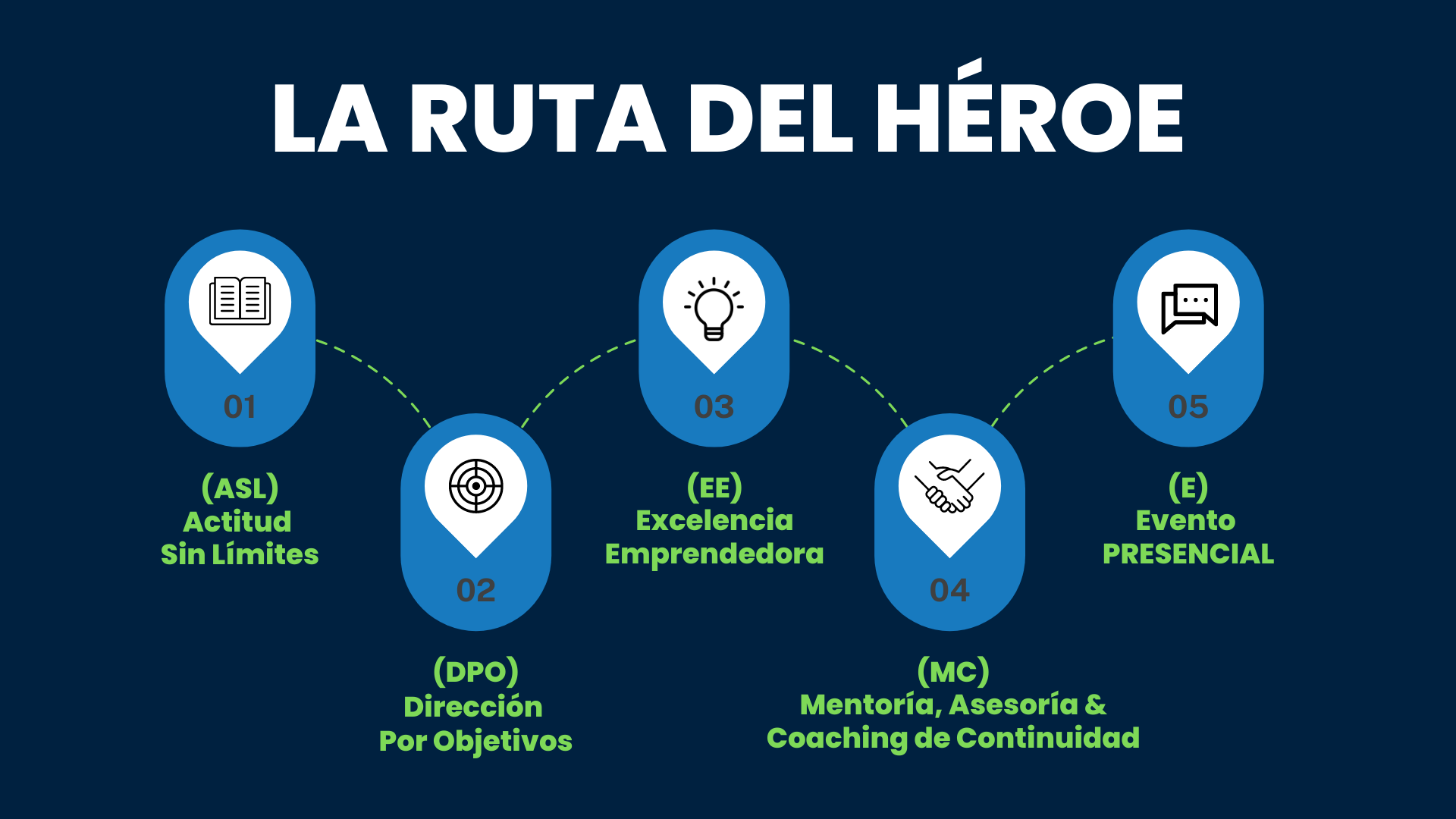 RUTA HEROE