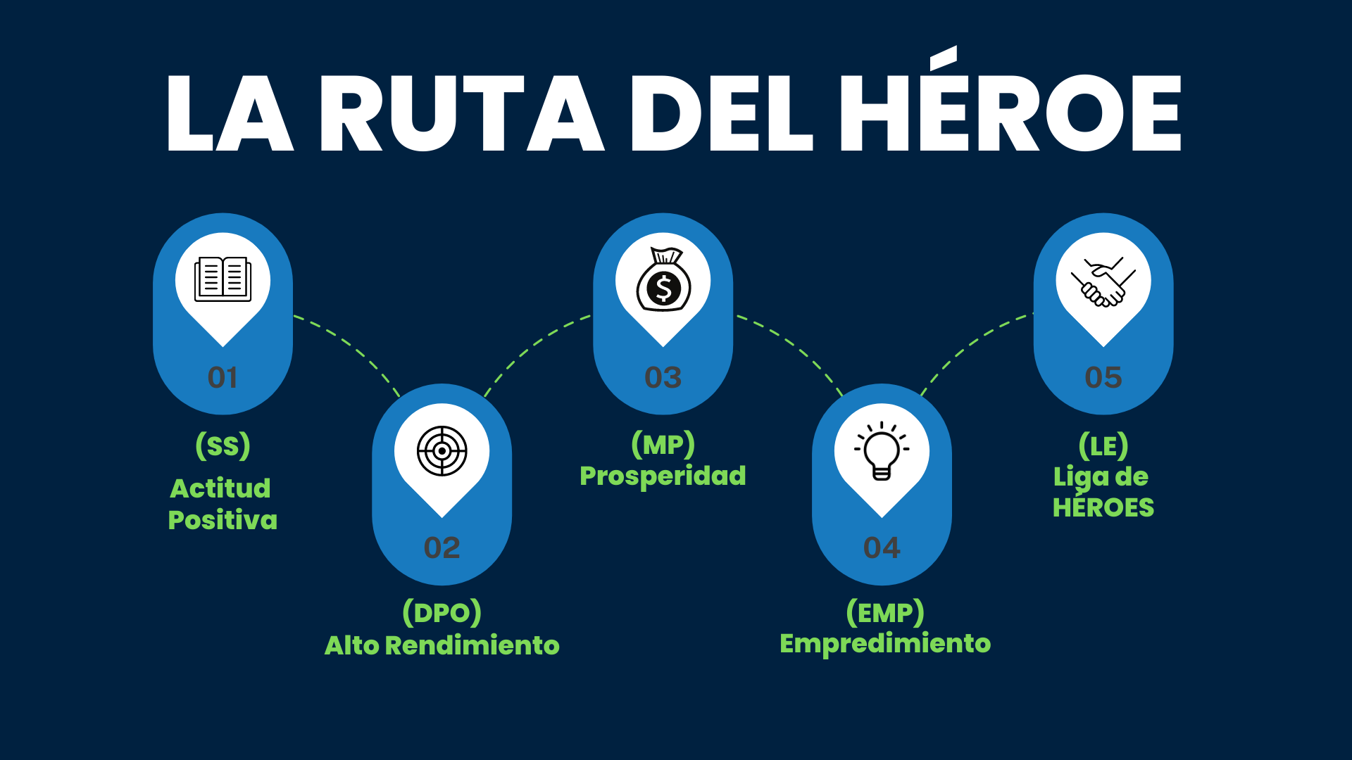 LA RUTA DEL HEROE