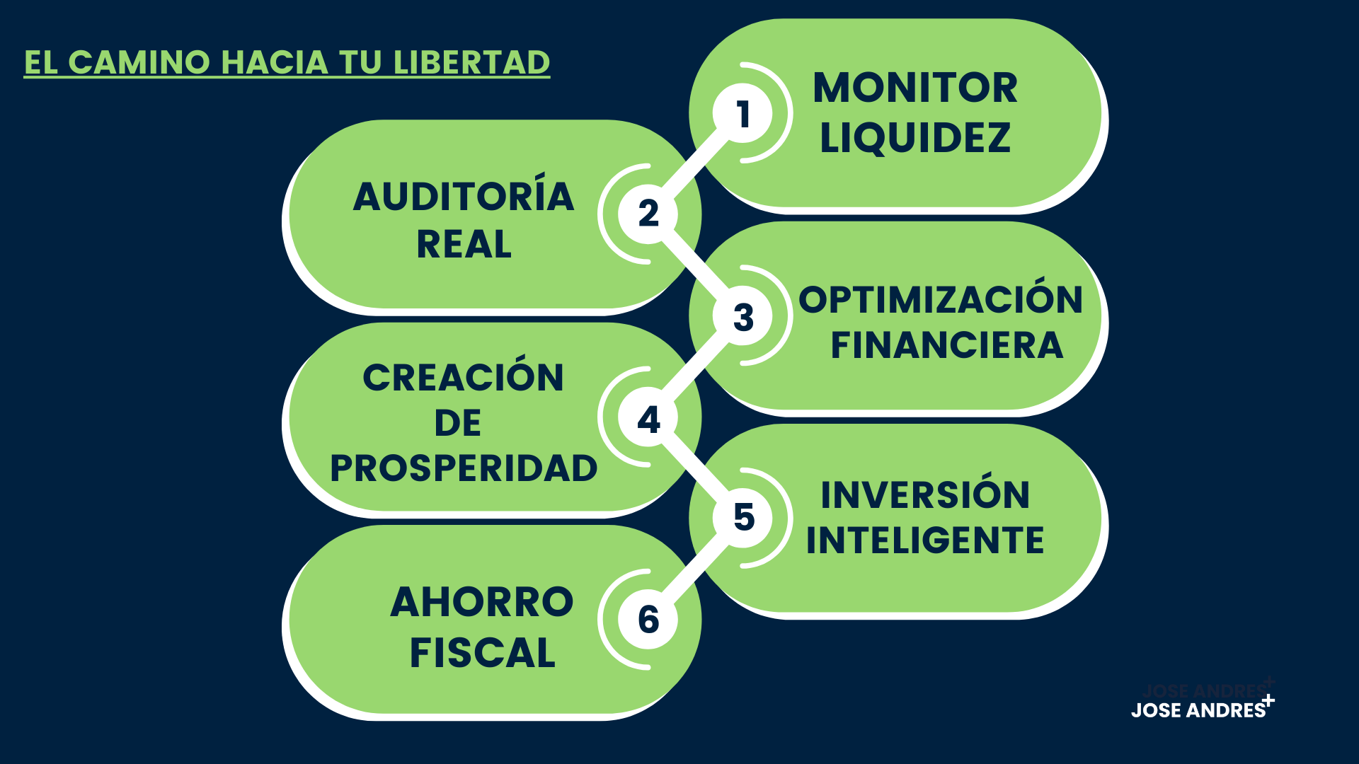 SFT RUTA